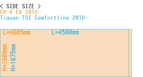 #CR-V EX 2016- + Tiguan TSI Comfortline 2016-